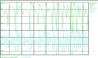Figure 2. Original evening response